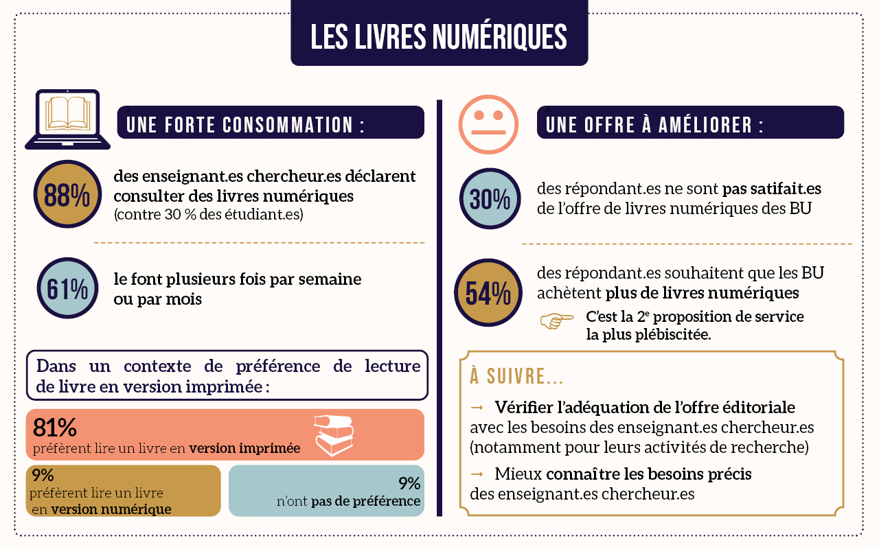 livres numériques