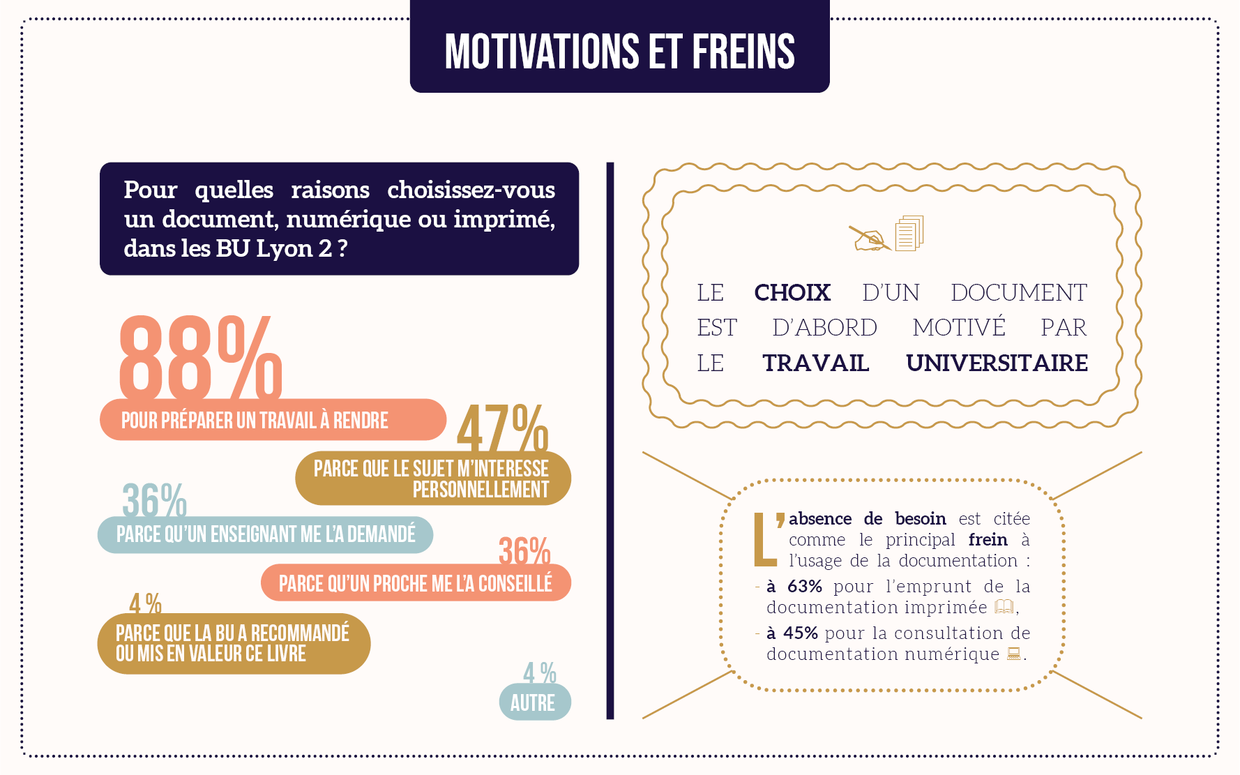 Infographie sur les motivations et freins