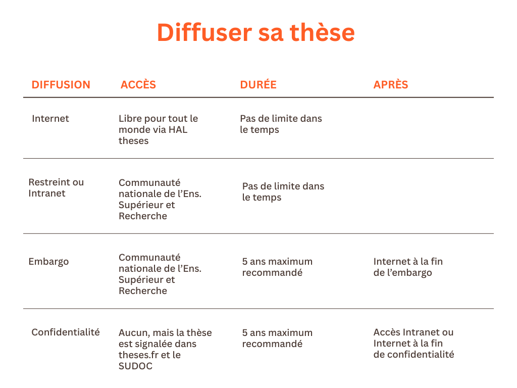 Diffusion_thèse