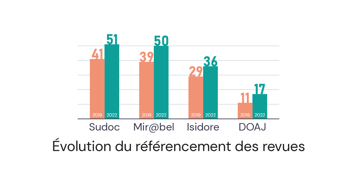 évolution référencement