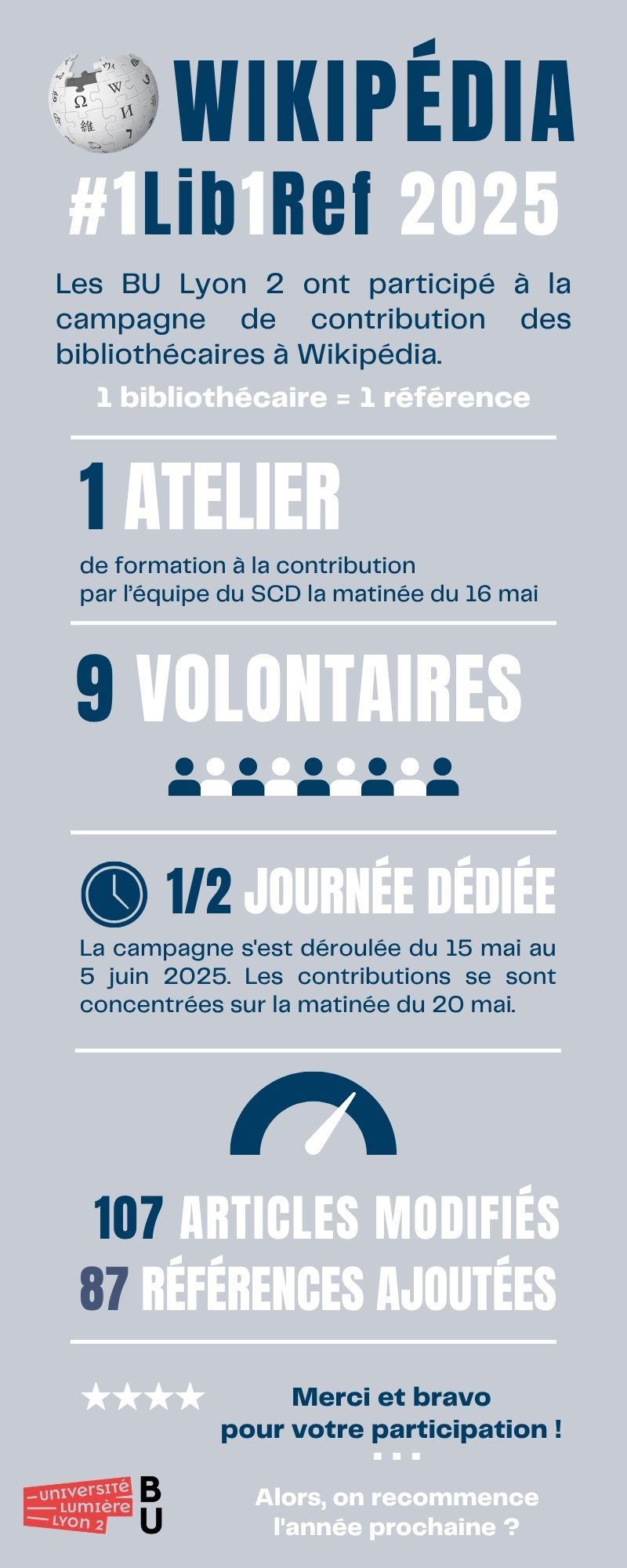 Infographie 1Lib1Ref 2025 du SCD Lyon 2
