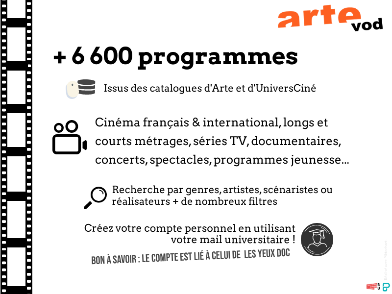 Infographie Arte VOD