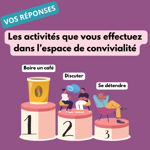 Activités dans l'espace de convivialité